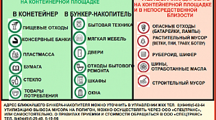 Правила складирования ТКО на контейнерных площадках